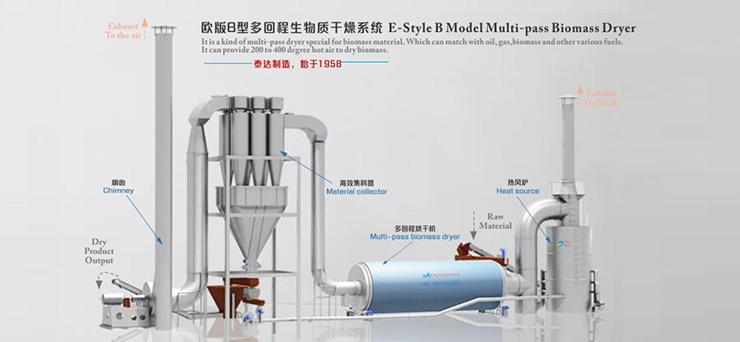 秸稈烘干機(jī)